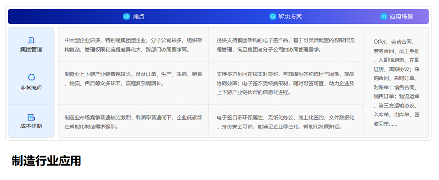 案例展示