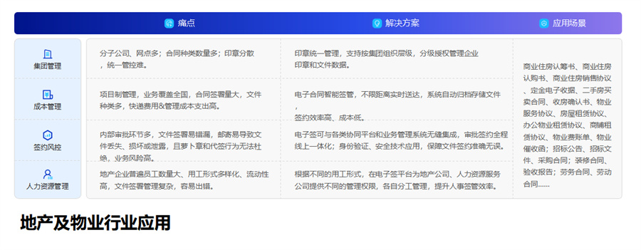 案例展示