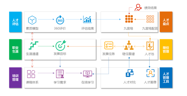 业务架构图
