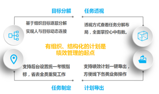 绩效计划