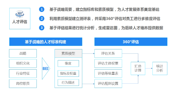 能力评估